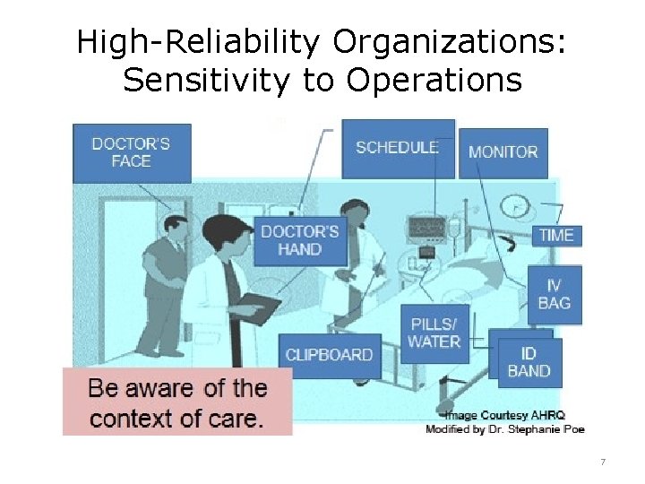 High-Reliability Organizations: Sensitivity to Operations 7 