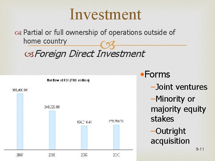 Investment Partial or full ownership of operations outside of home country Foreign Direct Investment