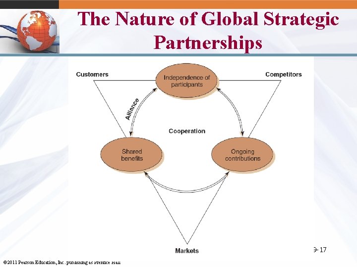The Nature of Global Strategic Partnerships 9 -17 © 2011 Pearson Education, Inc. publishing