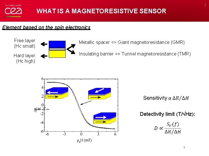 LOCAL MICROSCOPY BY INTEGRATION OF SENSORS