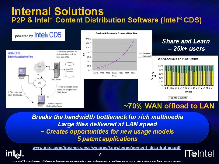 Internal® Solutions P 2 P & Intel Content Distribution Software (Intel® CDS) Share and