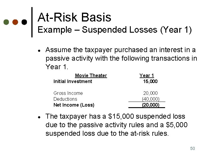 At-Risk Basis Example – Suspended Losses (Year 1) ● Assume the taxpayer purchased an