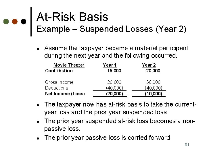 At-Risk Basis Example – Suspended Losses (Year 2) ● Assume the taxpayer became a