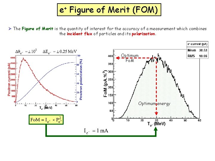 e+ Figure of Merit (FOM) Ø The Figure of Merit is the quantity of