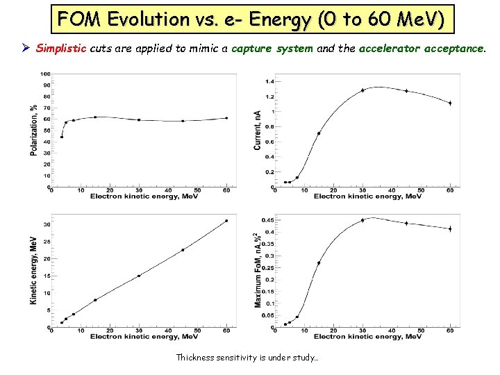 FOM Evolution vs. e- Energy (0 to 60 Me. V) Ø Simplistic cuts are