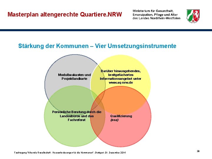 Masterplan altengerechte Quartiere. NRW Stärkung der Kommunen – Vier Umsetzungsinstrumente Modulbaukasten und Projektlandkarte Darüber