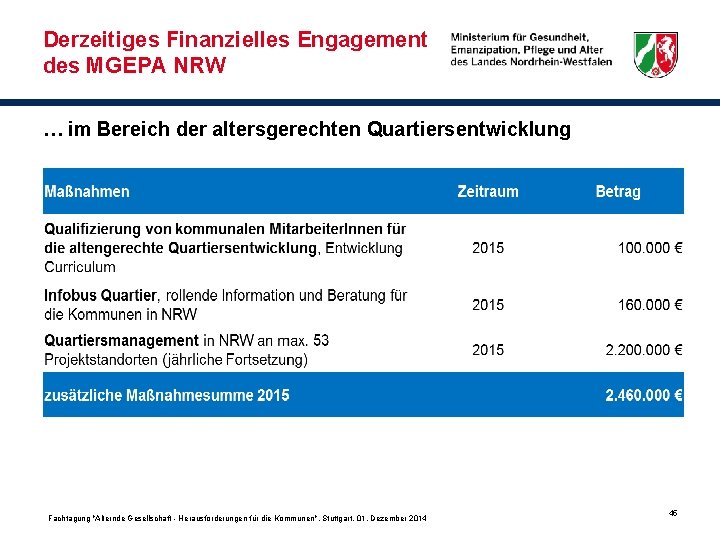 Derzeitiges Finanzielles Engagement des MGEPA NRW … im Bereich der altersgerechten Quartiersentwicklung Fachtagung "Alternde