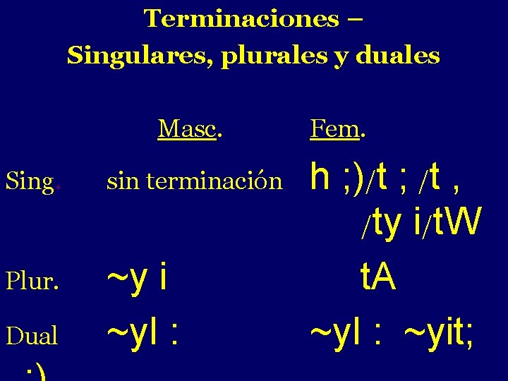 Terminaciones – Singulares, plurales y duales - Masc. Sing. sin terminación Plur. ~y i