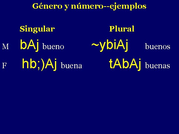 Género y número--ejemplos Singular M F - Plural b. Aj bueno ~ybi. Aj buenos