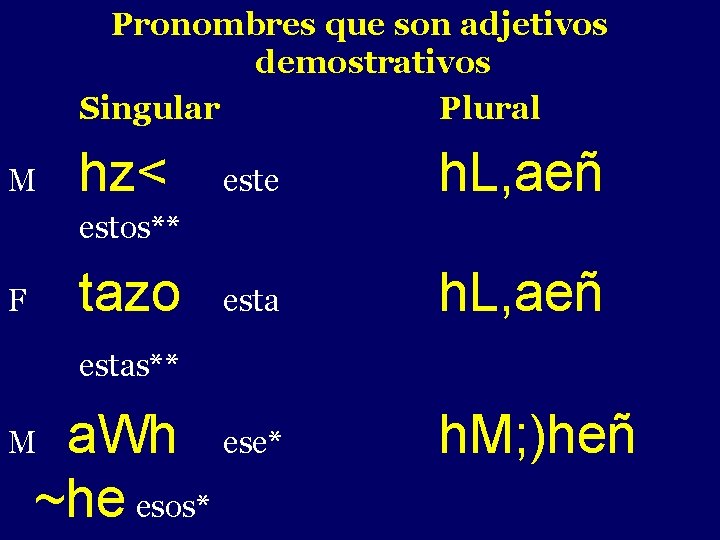 Pronombres que son adjetivos demostrativos Singular Plural M hz< este h. L, aeñ esta