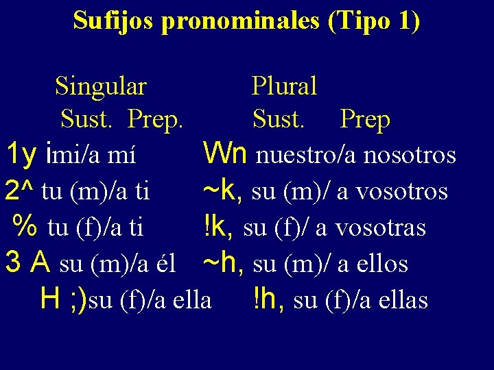 Sufijos pronominales (Tipo 1) Singular Plural Sust. Prep 1 y imi/a mí Wn nuestro/a