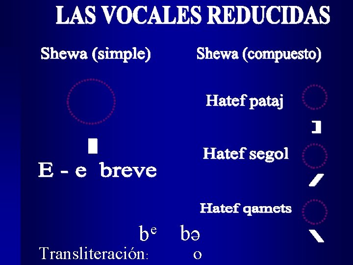 be Transliteración: bə o 