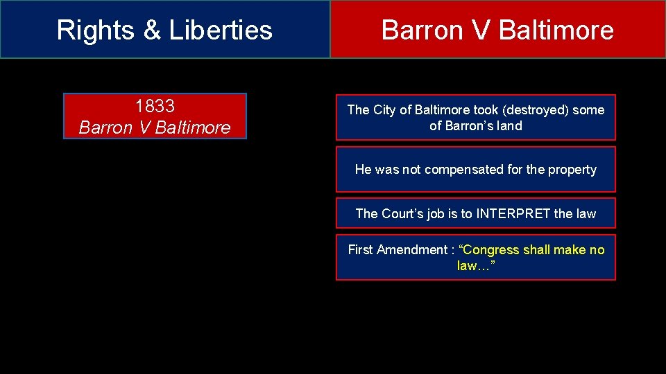 Rights & Liberties 1833 Barron V Baltimore The City of Baltimore took (destroyed) some
