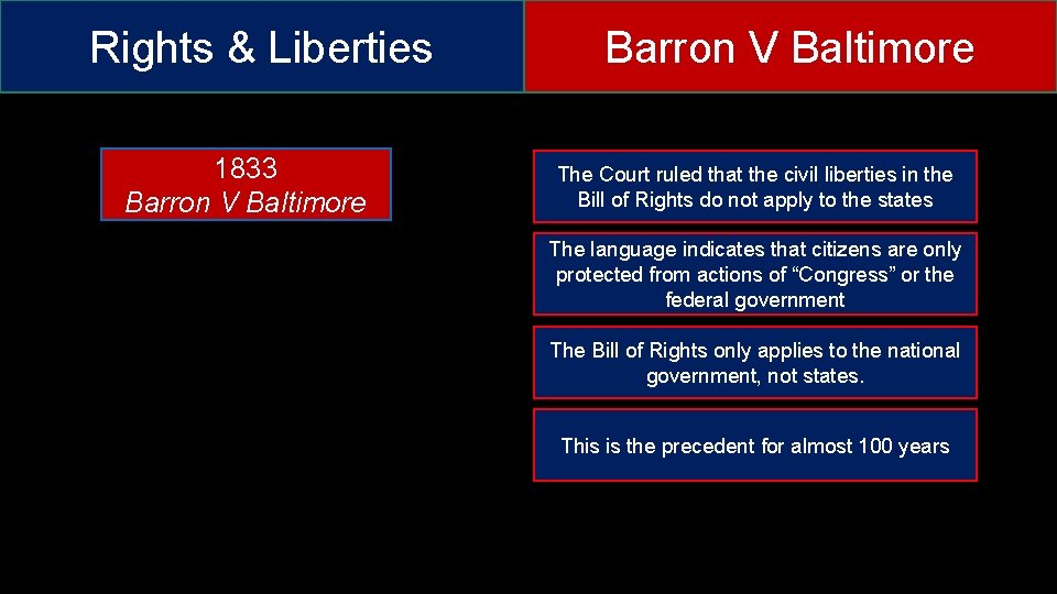 Rights & Liberties 1833 Barron V Baltimore The Court ruled that the civil liberties