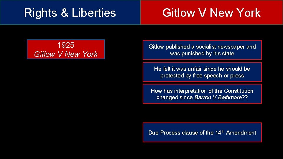 Rights & Liberties 1925 Gitlow V New York Gitlow published a socialist newspaper and