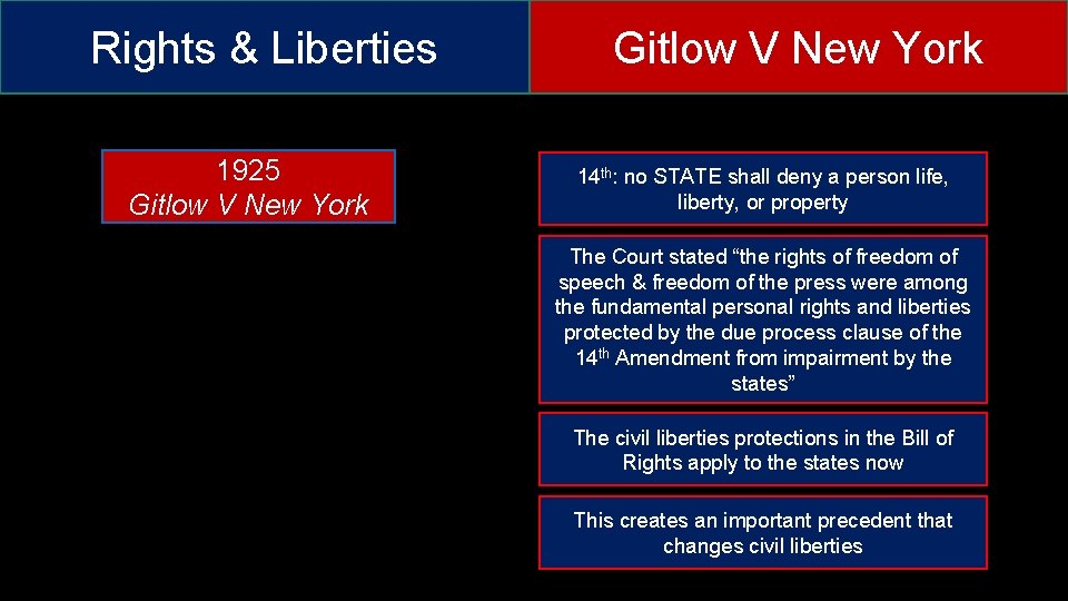 Rights & Liberties 1925 Gitlow V New York 14 th: no STATE shall deny