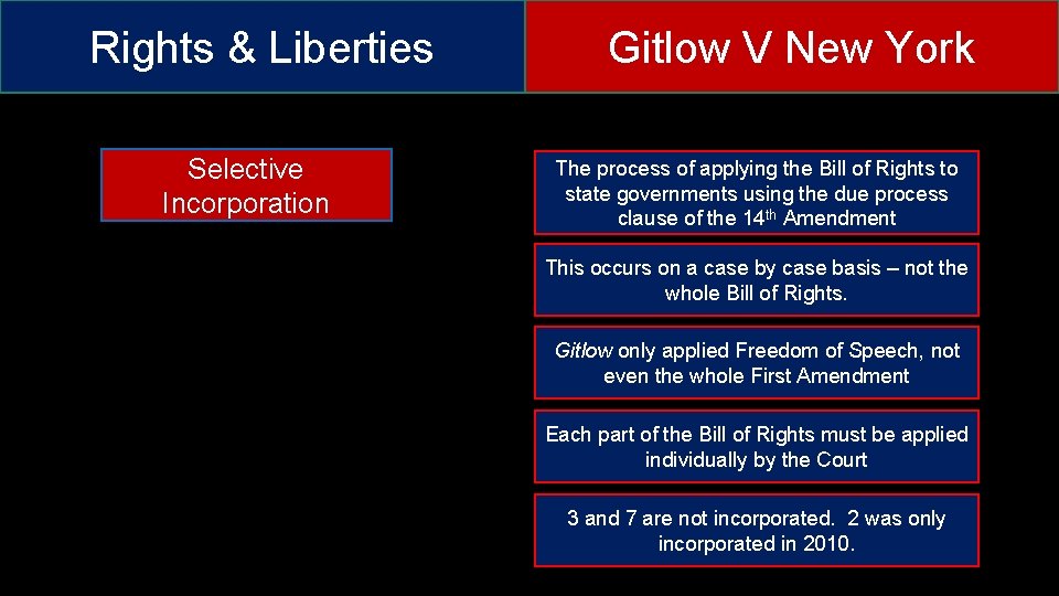 Rights & Liberties Selective Incorporation Gitlow V New York The process of applying the