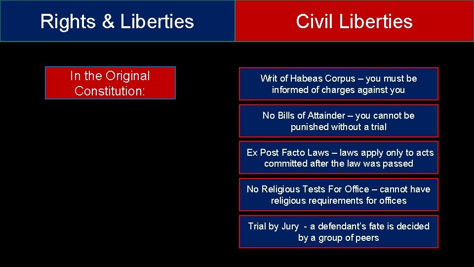 Rights & Liberties In the Original Constitution: Civil Liberties Writ of Habeas Corpus –