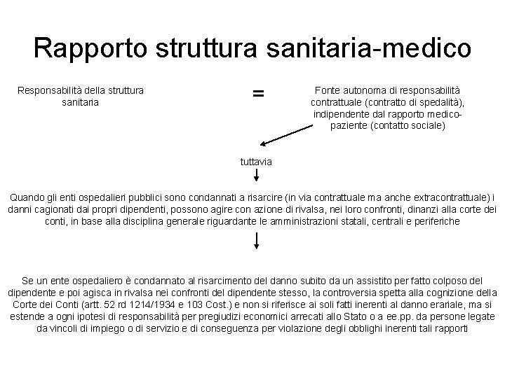 Rapporto struttura sanitaria-medico Responsabilità della struttura sanitaria = Fonte autonoma di responsabilità contrattuale (contratto