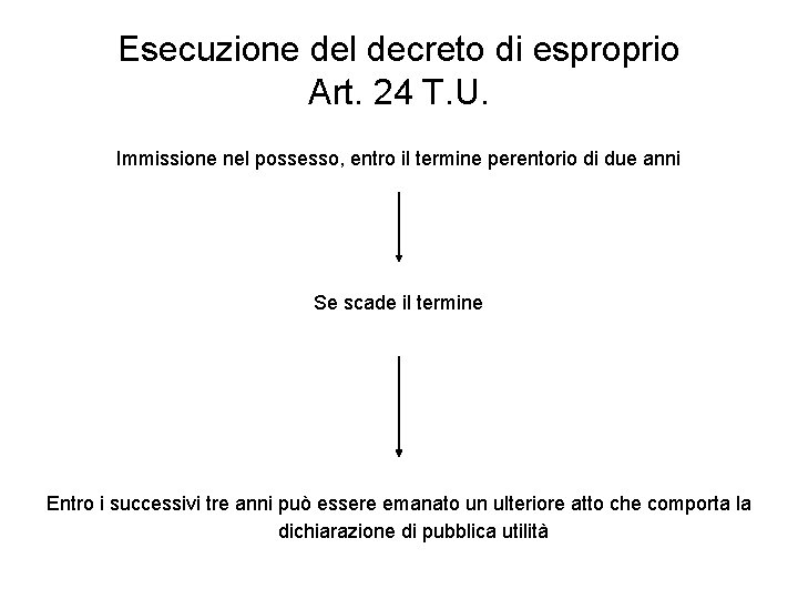 Esecuzione del decreto di esproprio Art. 24 T. U. Immissione nel possesso, entro il