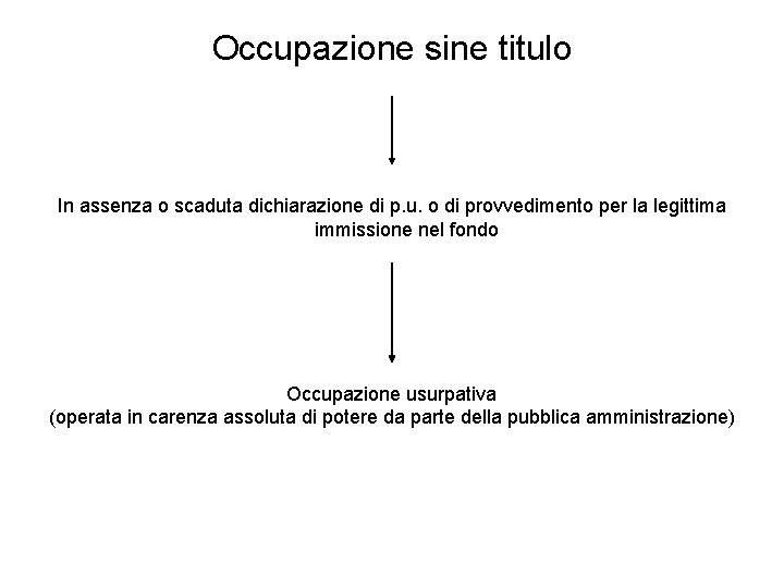 Occupazione sine titulo In assenza o scaduta dichiarazione di p. u. o di provvedimento