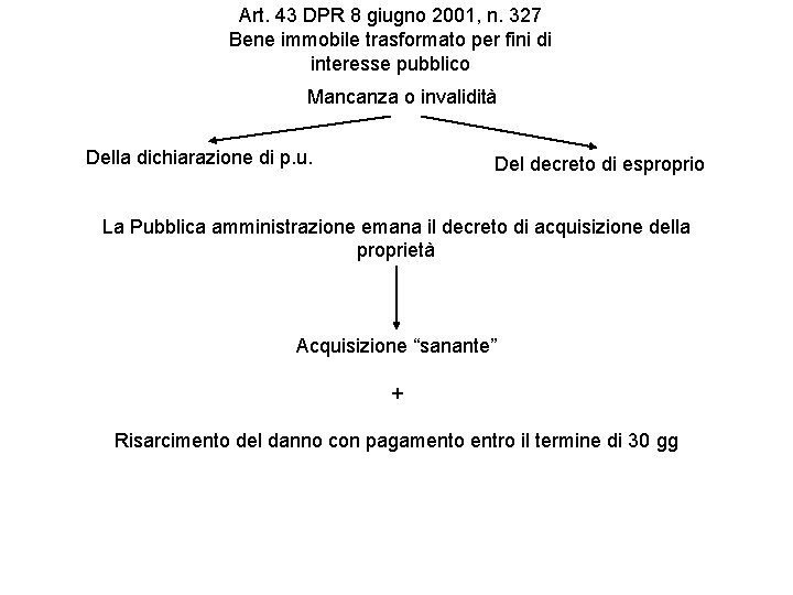 Art. 43 DPR 8 giugno 2001, n. 327 Bene immobile trasformato per fini di