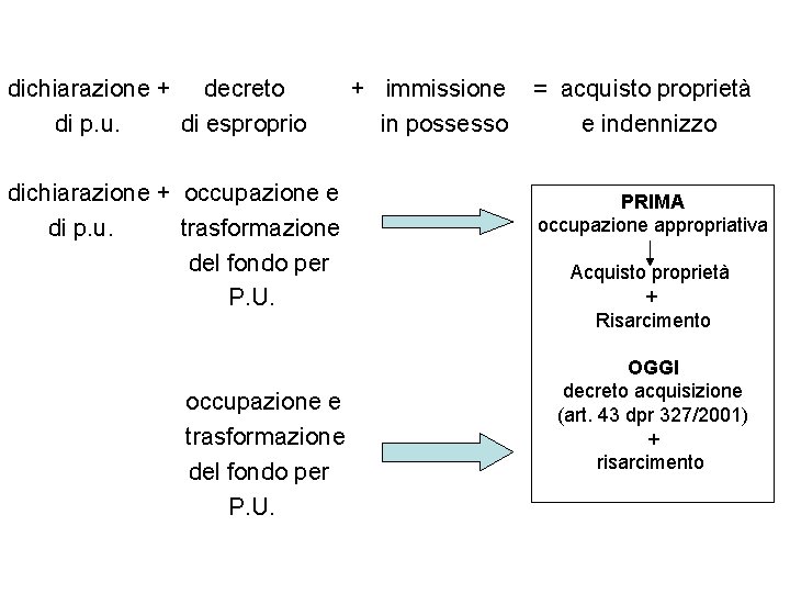 dichiarazione + decreto di p. u. di esproprio dichiarazione + occupazione e di p.