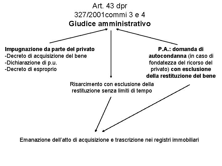 Art. 43 dpr 327/2001 commi 3 e 4 Giudice amministrativo Impugnazione da parte del