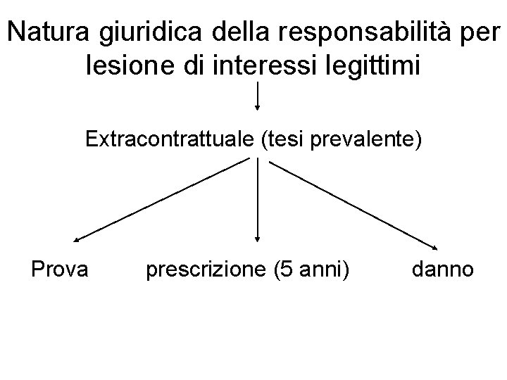 Natura giuridica della responsabilità per lesione di interessi legittimi Extracontrattuale (tesi prevalente) Prova prescrizione