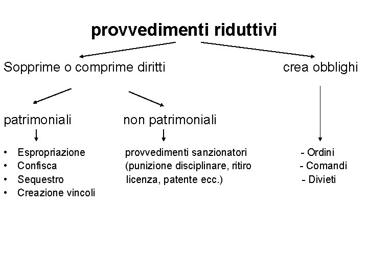 provvedimenti riduttivi Sopprime o comprime diritti patrimoniali non patrimoniali • • provvedimenti sanzionatori (punizione