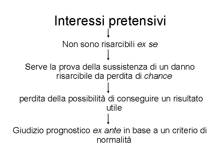 Interessi pretensivi Non sono risarcibili ex se Serve la prova della sussistenza di un