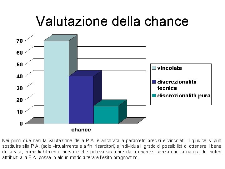 Valutazione della chance Nei primi due casi la valutazione della P. A. è ancorata