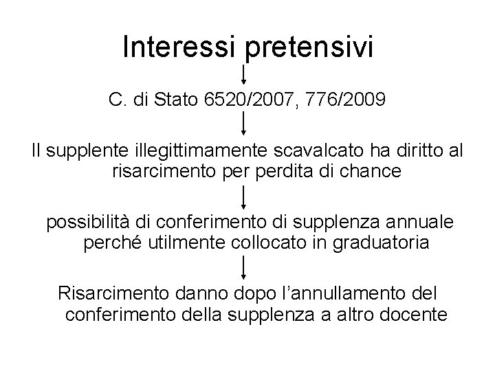 Interessi pretensivi C. di Stato 6520/2007, 776/2009 Il supplente illegittimamente scavalcato ha diritto al