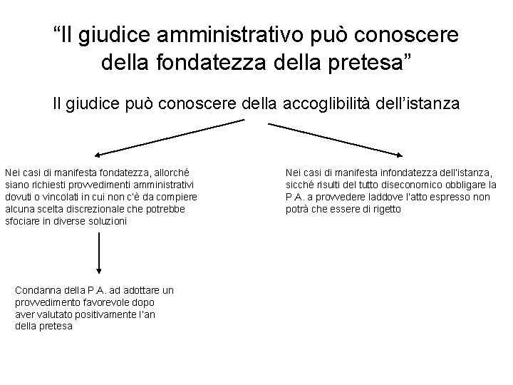 “Il giudice amministrativo può conoscere della fondatezza della pretesa” Il giudice può conoscere della