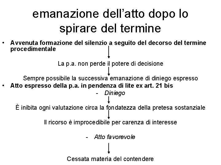 emanazione dell’atto dopo lo spirare del termine • Avvenuta formazione del silenzio a seguito