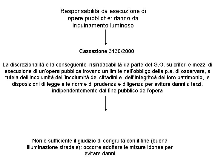 Responsabilità da esecuzione di opere pubbliche: danno da inquinamento luminoso Cassazione 3130/2008 La discrezionalità