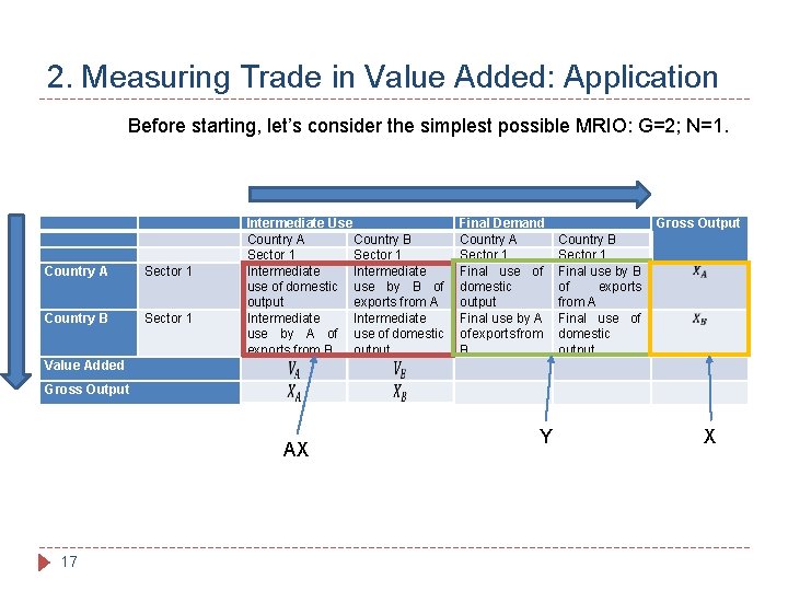 2. Measuring Trade in Value Added: Application Before starting, let’s consider the simplest possible