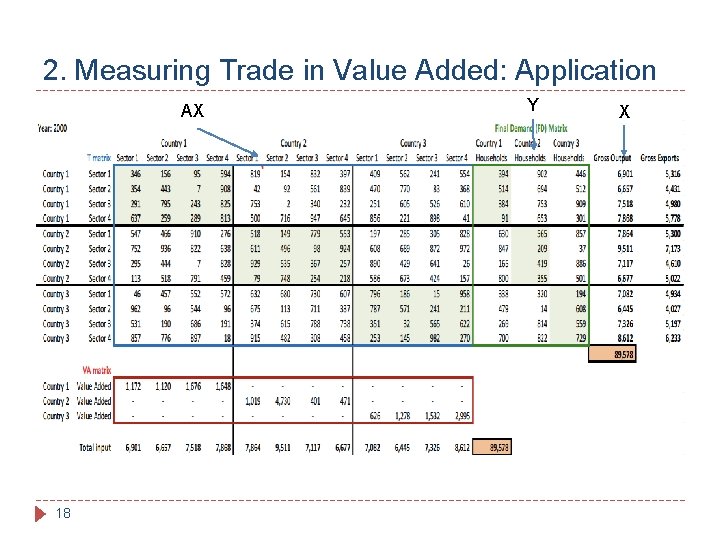 2. Measuring Trade in Value Added: Application AX 18 Y X 