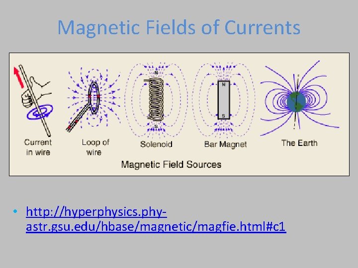 Magnetic Fields of Currents • http: //hyperphysics. phyastr. gsu. edu/hbase/magnetic/magfie. html#c 1 