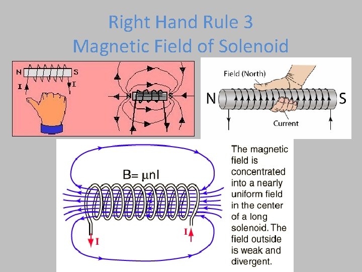 Right Hand Rule 3 Magnetic Field of Solenoid 