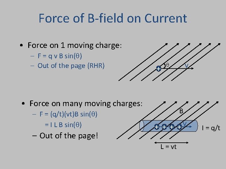 Force of B-field on Current • Force on 1 moving charge: – F =
