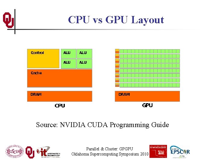 CPU vs GPU Layout Source: NVIDIA CUDA Programming Guide Parallel & Cluster: GPGPU Oklahoma