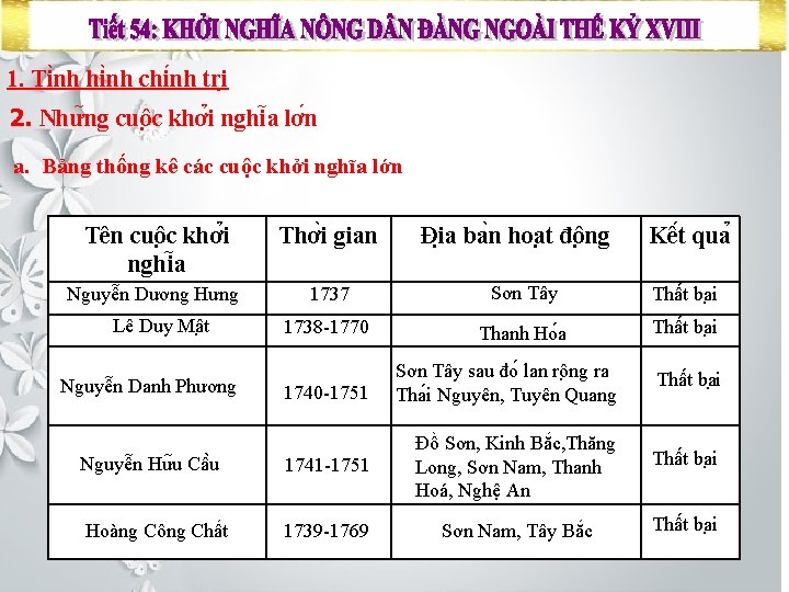 1. Ti nh hi nh chi nh tri 2. Như ng cuô c khơ