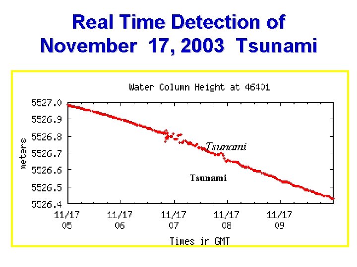 Real Time Detection of November 17, 2003 Tsunami Seismic Tsunami 