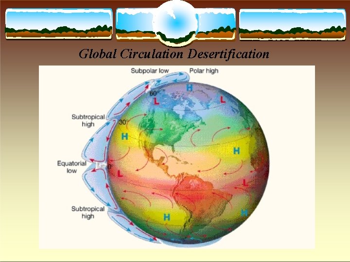 Global Circulation Desertification 