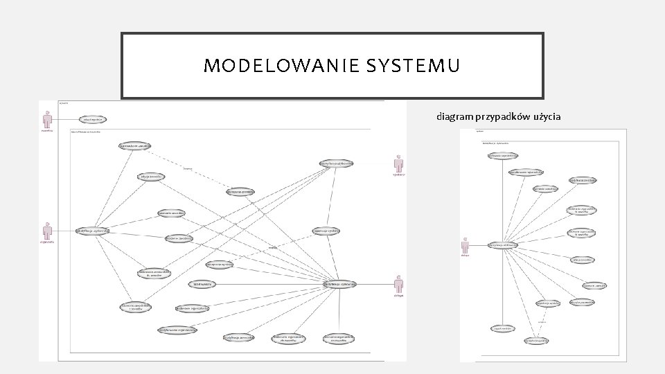 MODELOWANIE SYSTEMU diagram przypadków użycia 