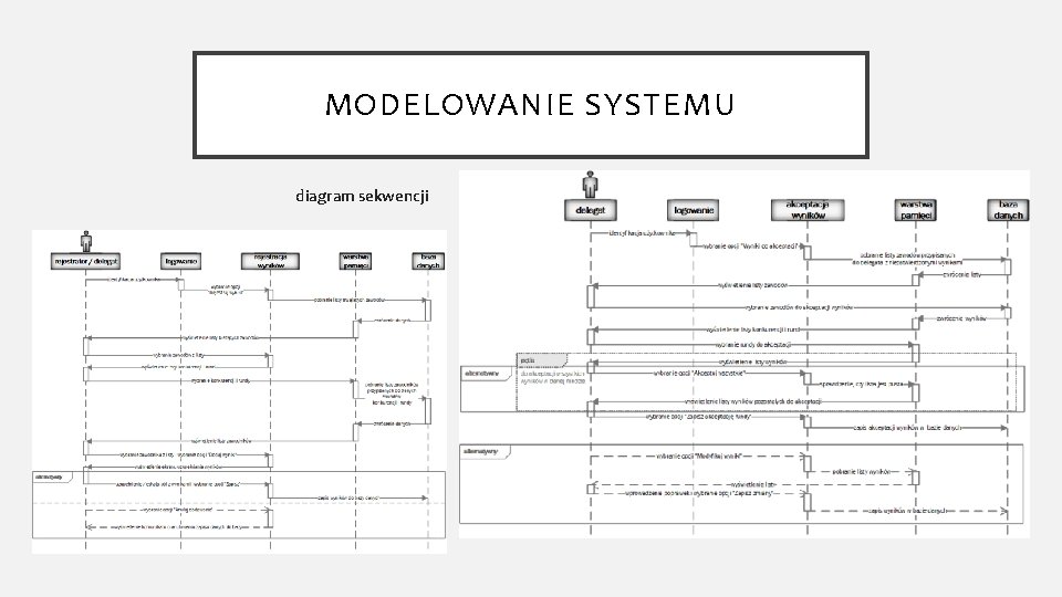 MODELOWANIE SYSTEMU diagram sekwencji 