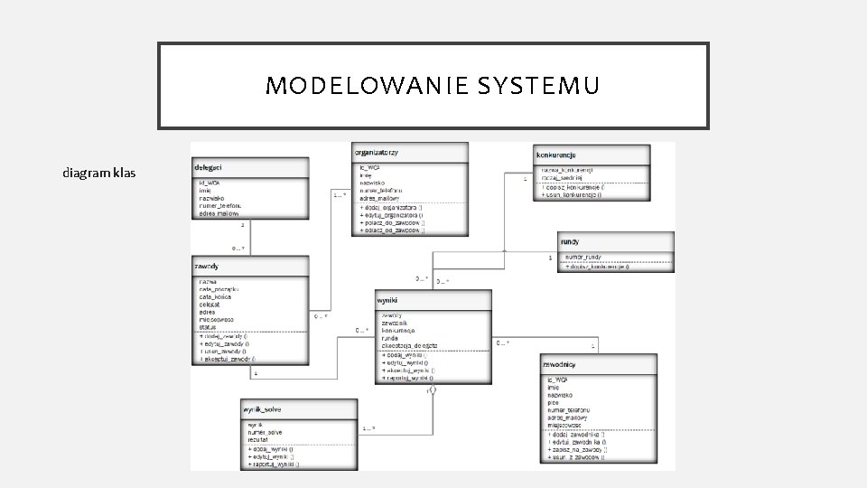 MODELOWANIE SYSTEMU diagram klas 