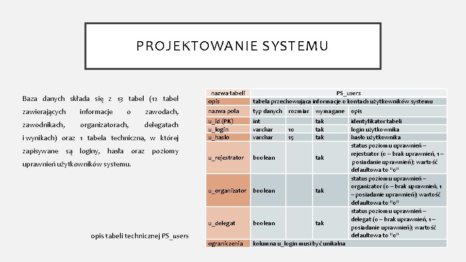 PROJEKTOWANIE SYSTEMU Baza danych składa się z 13 tabel (12 tabel nazwa tabeli opis