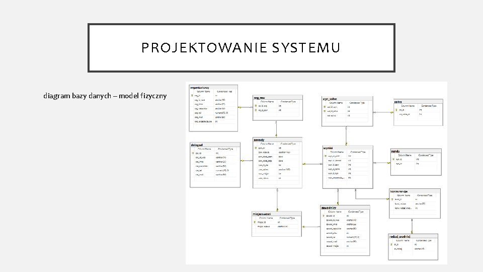 PROJEKTOWANIE SYSTEMU diagram bazy danych – model fizyczny 